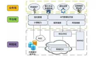 中國聯(lián)通深度布局車聯(lián)網(wǎng) 技術(shù)路線與部署策略解析
