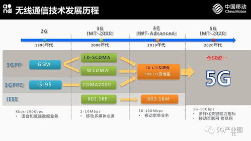 5G網(wǎng)絡技術(shù)與應用前瞻 未來連接的無限可能