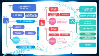 GTC全球網(wǎng)絡技術(shù)大會 共議網(wǎng)絡技術(shù)重構(gòu)之路